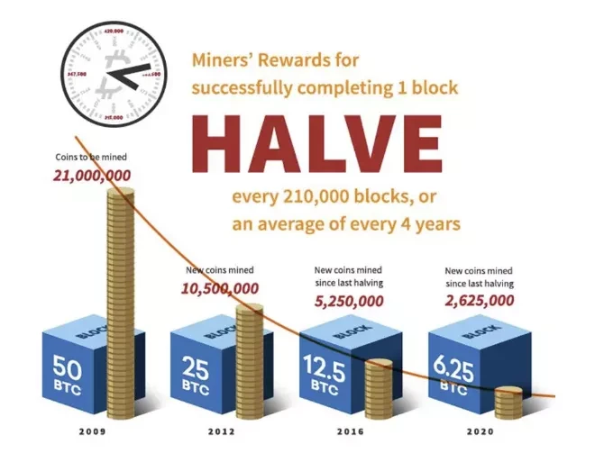BlockReward 5c0ad88946e0fb0001af7198